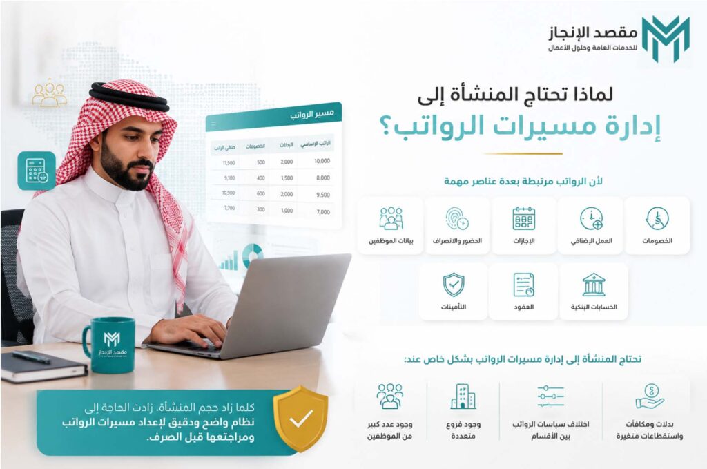 مسيرات الرواتب