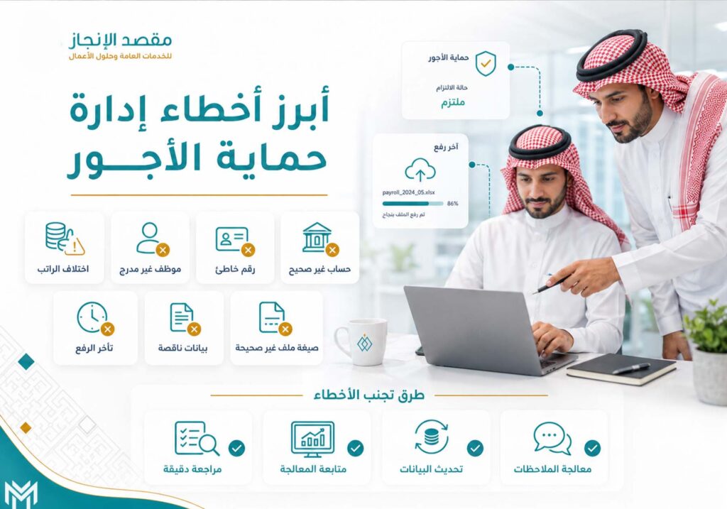 إدارة حماية الأجور