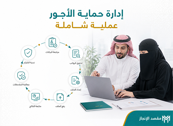 إدارة حماية الأجور